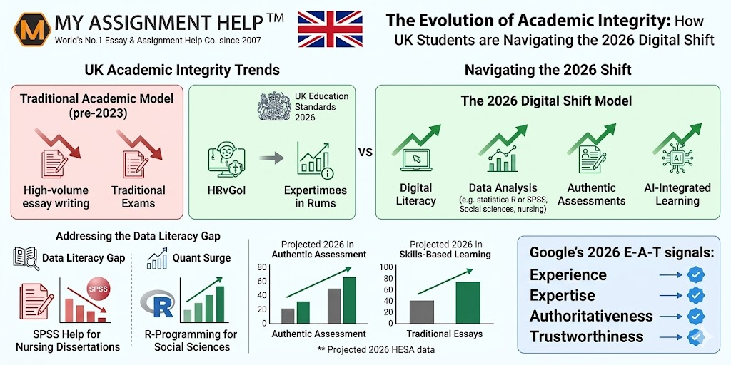 How UK Students are Navigating the 2026 Digital Shift